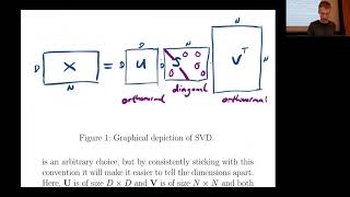 EPFL Machine Learning Course 2021 - Week 12 part 2
