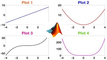 Subplot in MATLAB: 2 Methods to Create Multiple Plots in MATLAB |MATLAB TUTORIAL.