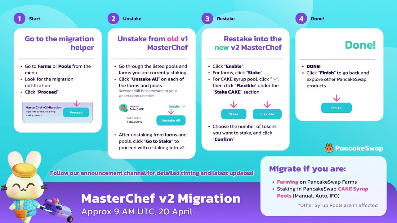 Pancakeswap อัพเดทเป็น masterchef V2. อย่าลืมไปย้ายออกจาก V.1 ด้วยนะครับ YouTube