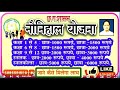नौनिहाल योजना chhattisgarh 17 yojna l cg government yojana l govt yojana l video viral video