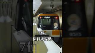 大阪メトロで乗降客が少ない駅選曲ミスった