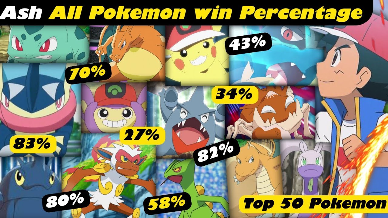 Ash's Pokemon ranking by Win Percentage, Pokémon