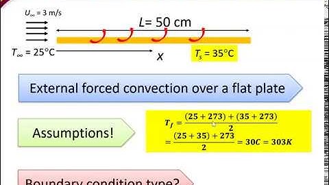 SKMM3443 Sec 5 & 6:External Forced Convection Example