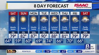 Rochester's Friday evening weather forecast