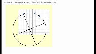 90 Degree and 180 Degree Rotations Using Slope