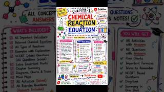 Chemical Reactions and Equations Class 10 Science Chapter 1 Complete Notes NCERT SolutionsbySubhNova