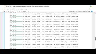 Prediction of brain tumors utilizing Convolutional Neural Networks (CNN) implemented in Python