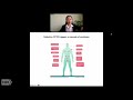 CFTR, the Odd ABC Transporter Responsible for Cystic Fibrosis
