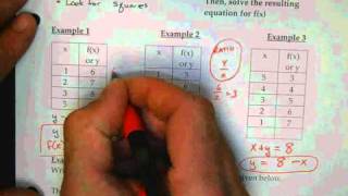 Algebra I - McDonell 5.4 Notes Page 1