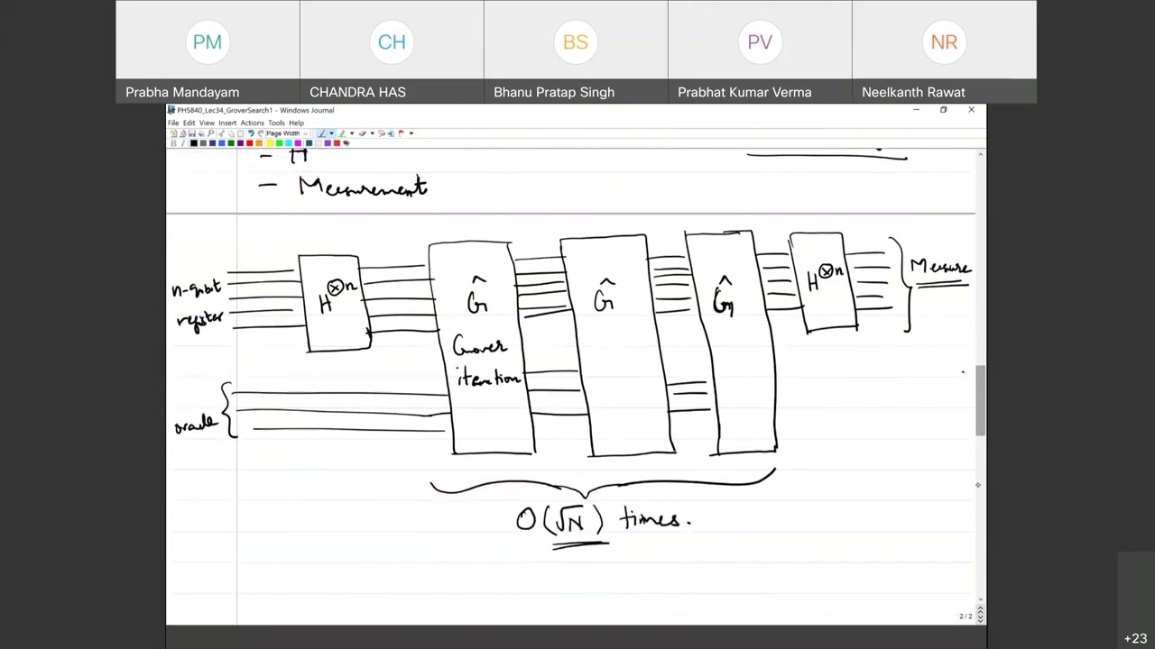 Quantum Computation and Quantum Information: Lecture 34 (Quantum Search Algorithm I)