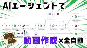 【全自動】AIエージェントにYouTube動画を無限に作ってもらう方法（神ツールn8n×コード不要）
