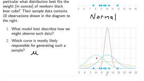Chapter 6: Intro Maximum Likelihood Estimate