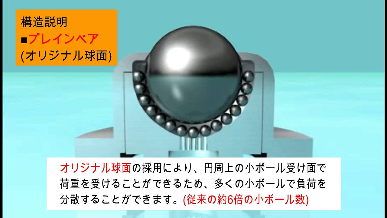 プレインベア ゴミ排出穴付 上向き用 スチール製 PV160FH PV160FH ボールキャスター(スチール製ボール・切削加工品) - 1