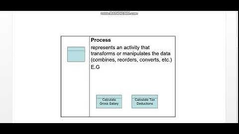 CS507 ASSIGNMENT SOLUTION
