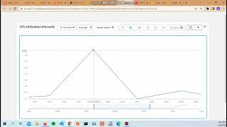 Cloud Computing Lab Task Demo