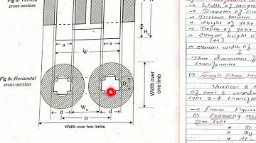 Over all dimensions of transformer, Estimation of No load current in single and three phase -K. C. H
