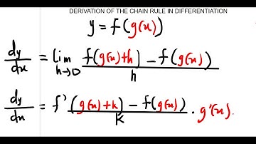 Chain Rule Proof from First Principles | Differentiation Explained Step by Step