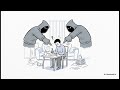 Defenses to Contract Formation | Void vs. Voidable Contracts, Fraud, Duress & Misrepresentation