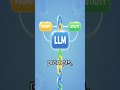 LangChain Chains: Supercharge Your AI Workflows #langchain , #ai , #llm , #python , #datascience