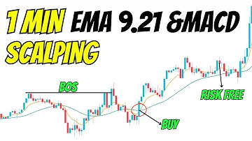 Insane 1-Minute Scalping Strategy (EMA 9 & 21 + MACD) – 90% Win Rate!