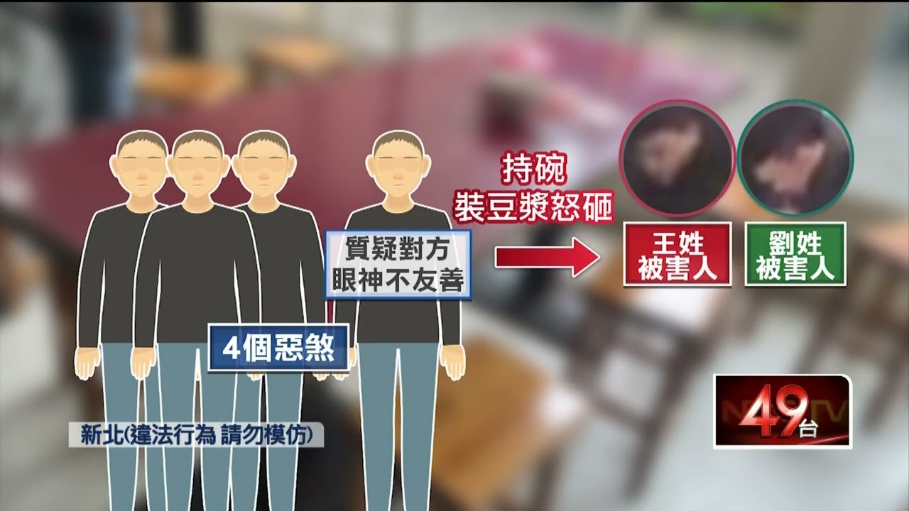 被看一眼就開打！ 4惡煞「怒潑豆漿」 圍毆2人