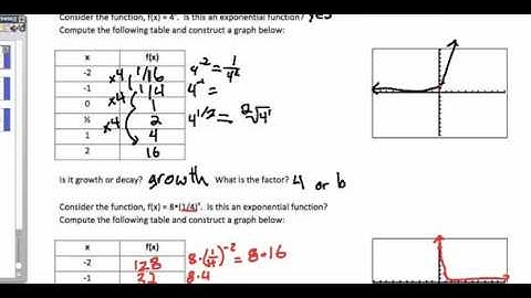 3.1 Exponential and Logistic Functions