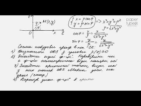 побудова графiкiв в полярнiй системi координат та параметрично заданих функцiй