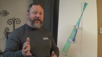 Leverage bits and signal: Why different cheek styles have different speeds of action.