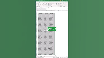 Excel 63: Lọc dữ liệu bằng Slicer