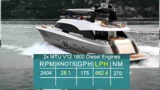 MCY 86 Test