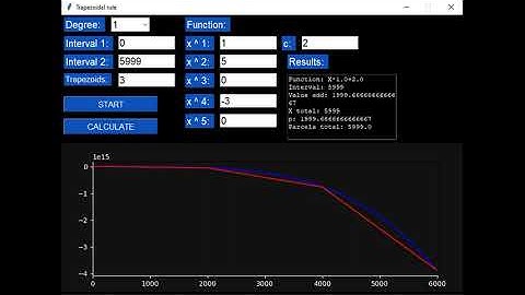 Método dos Trapézios com Python