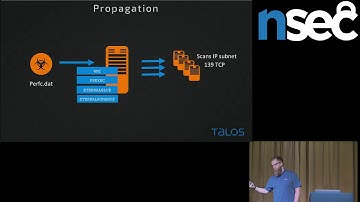 Paul Rascagnères & Warren Mercer -  Surprise Supplies!