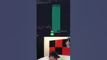 Bot in profile👇Our indicators provide precise buy and sell signals 🚀 #trading #trade #crypto