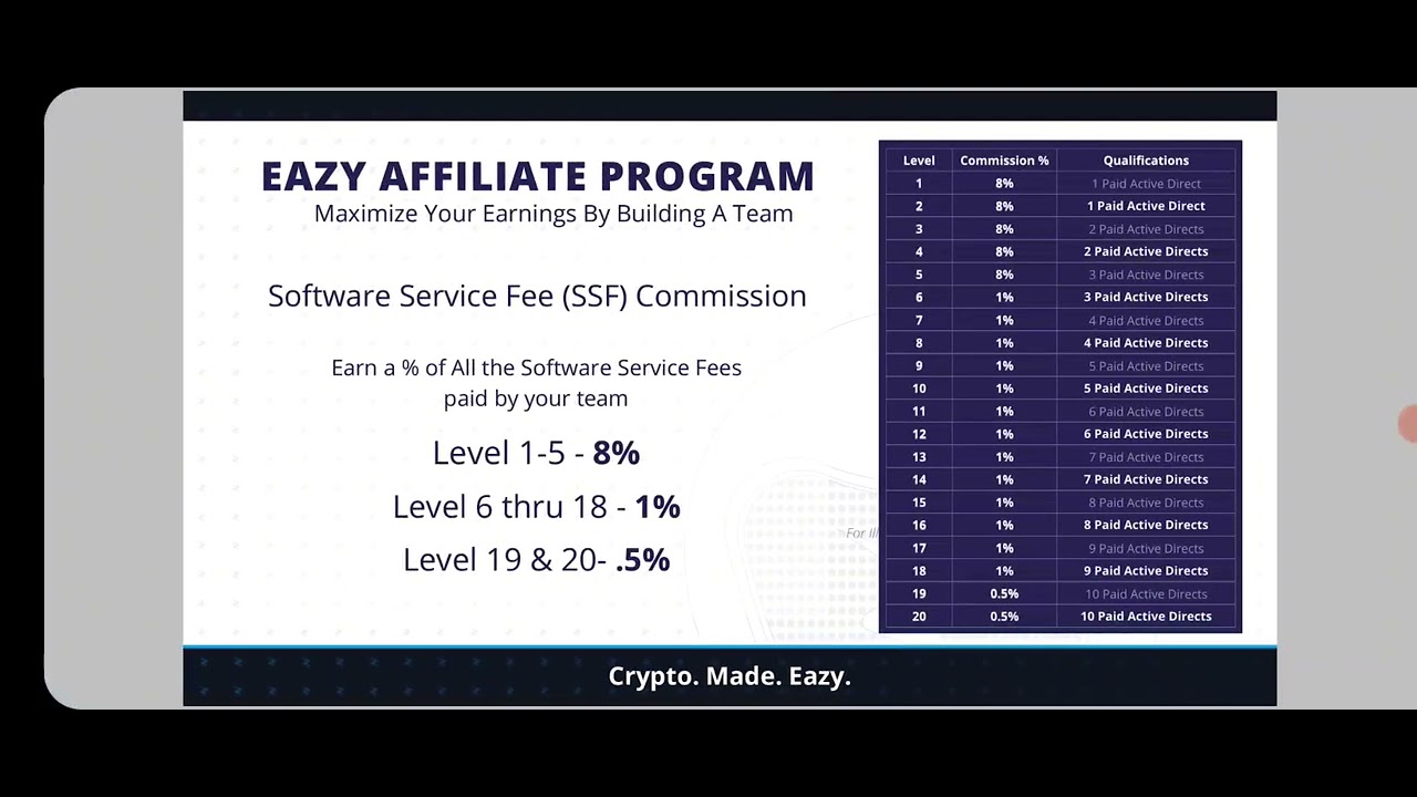 EazyBot Compensation Plan