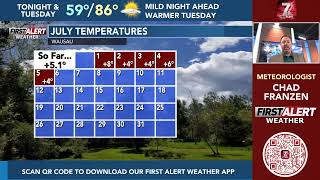 #Suntabulous weather returns to #Wisconsin