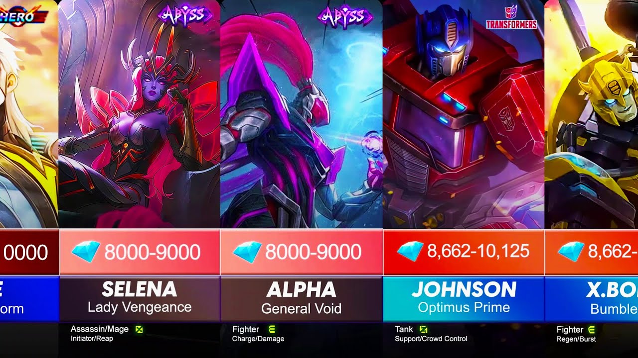 Ranking Most Expensive Skins In Mobile Legends | 2022 | Mlbb