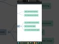 Learn top 10 Linux command used in Devops life daily within 2 minutes using #notebooklm #devops