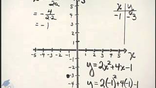 Martin-Gay Beginning Algebra 6th Ed. Ch 9 Ex 23
