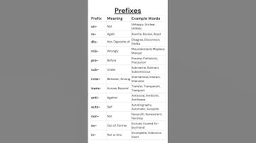 Prefixes, Meanings & Examples, Unlock Your Language: Discover 15 Essential Prefixes #learnenglish