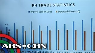 ANC Exclusive: PH trade deficit widens as exports fall, imports rise double-digit