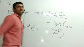 JEE | NEET | GUJCET | CHEMISTRY | PATHAK SCHOOL AMRELI