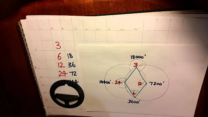Vesica Pisces Ep3 Pythagorean Tuning Scales & Compass Harmonics