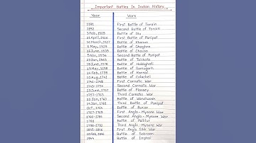 List Of Important Battles In Indian History ||