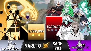NARUTO vs SAGE MODE USERS Power Levels 🔥 (Naruto POWER LEVELS)
