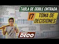 TOMA DE DECISIONES | TABLA DE DOBLE ENTRADA | ORDEN DE INFORMACIÓN