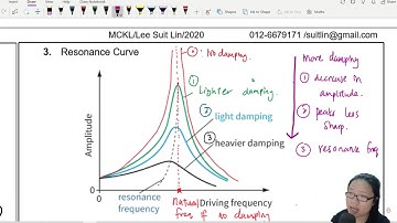 17.4b Resonance: Natural vs Driving Frequency | A2 Oscillation | Cambridge A Level Physics
