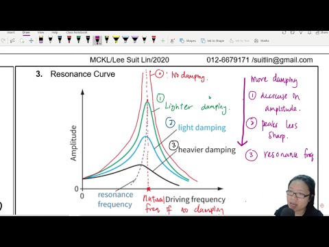 17.4b Resonance: Natural vs Driving Frequency | A2 Oscillation | Cambridge A Level Physics