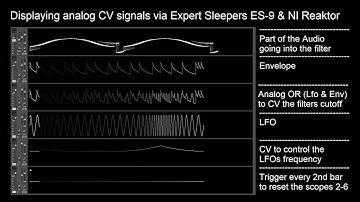 Displaying analog CV signal via Expert Sleepers ES-9 & NI Reaktor