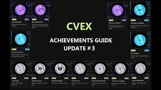 Crypto Valley Exchange (CVEX) Testnet Achievements Update #3