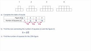 Algebra - Patterns and Rules